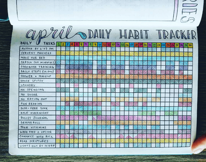 daily habit tracker