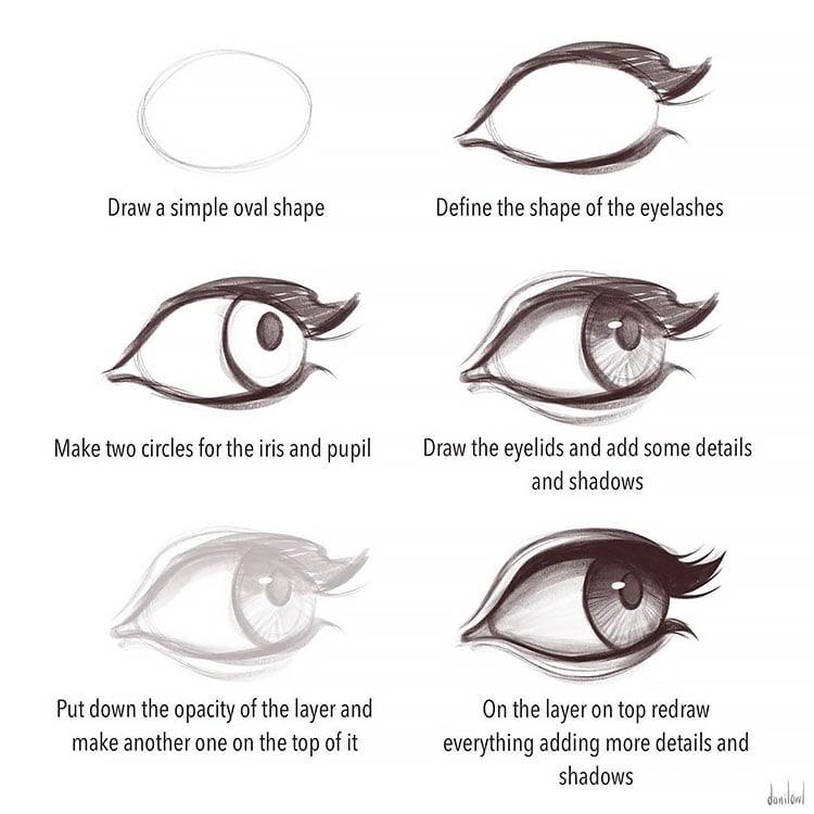 EYE DRAWING TUTORIAL